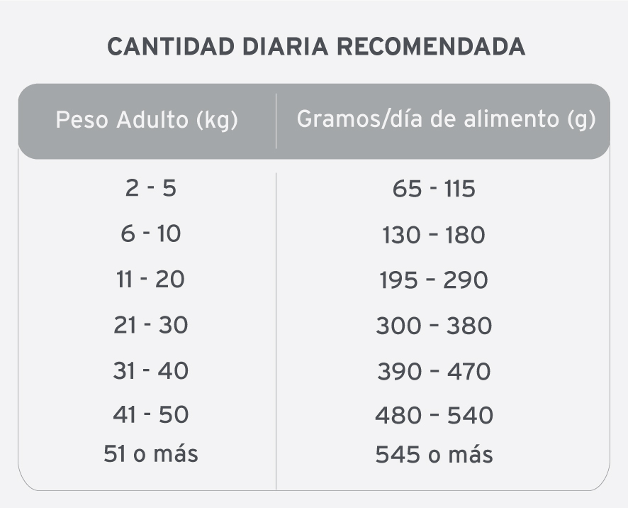 12181749 HighProCantidadDiaria